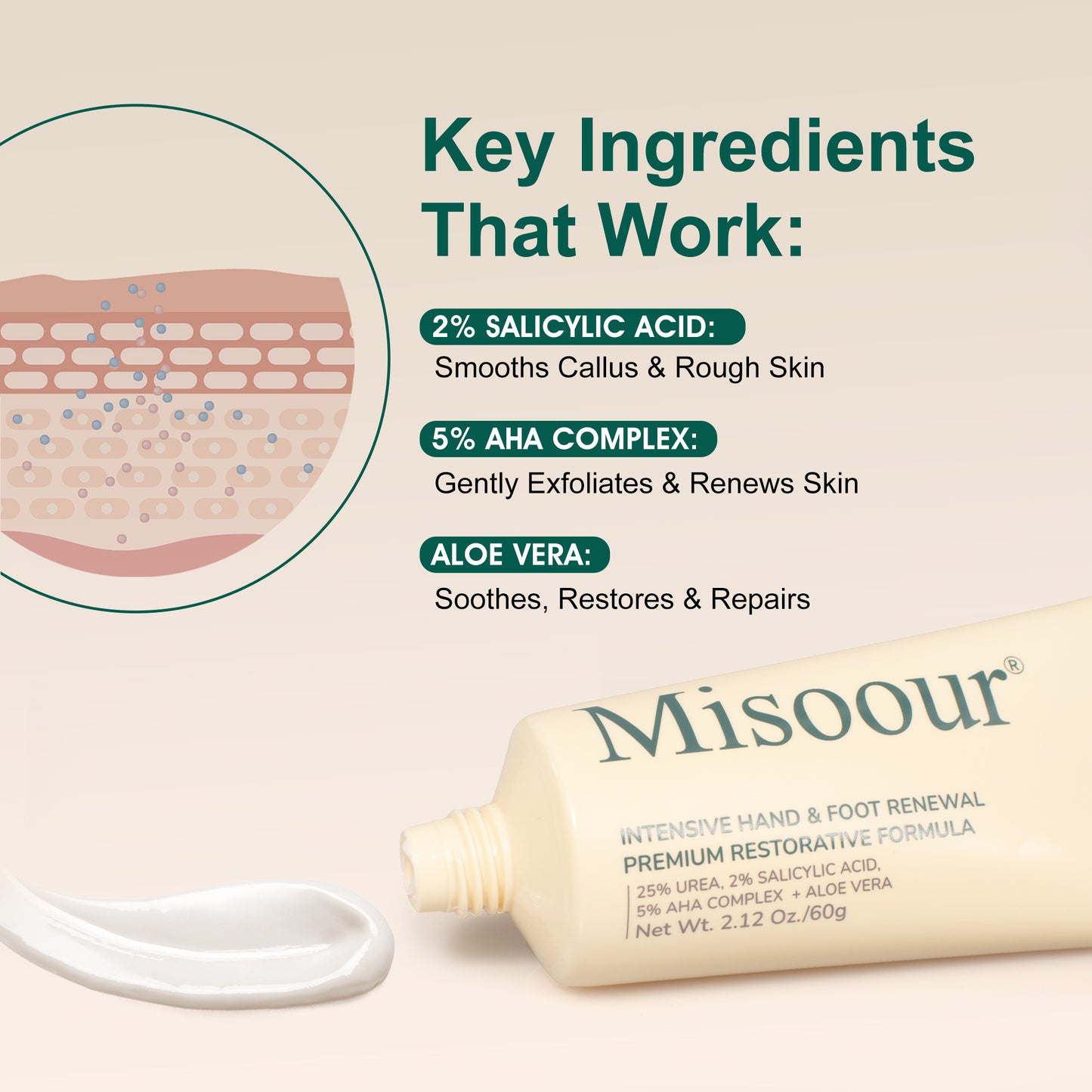 Misoour Intensive Hand & Foot Renewal Cream, Contains Urea, Salicylic Acid, AHA, Aloe Vera, Remove Dead Skin and Moisturize Dry Rough Skin, For All Skin Types