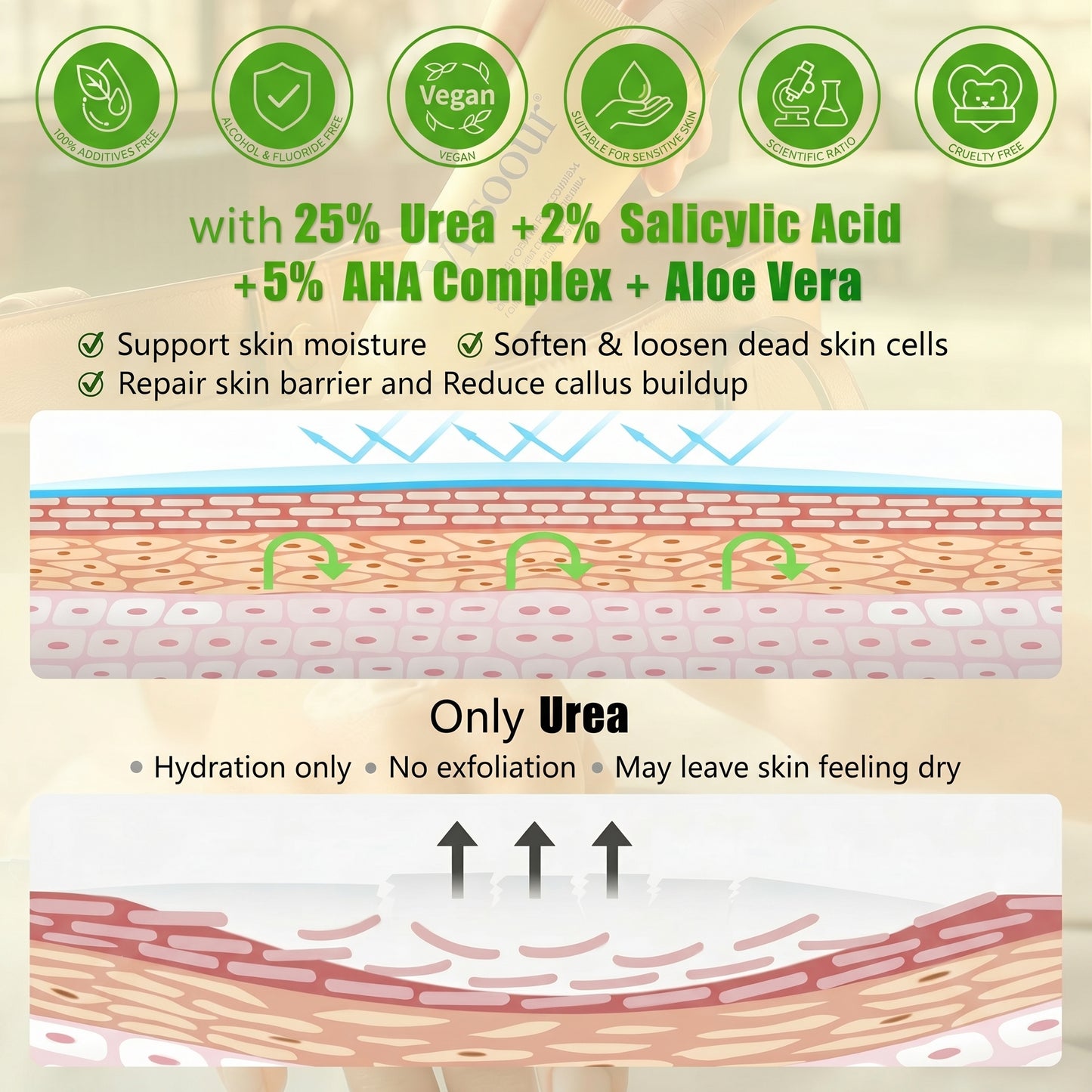 Misoour Intensive Hand & Foot Renewal Cream, Contains Urea, Salicylic Acid, AHA, Aloe Vera, Remove Dead Skin and Moisturize Dry Rough Skin, For All Skin Types